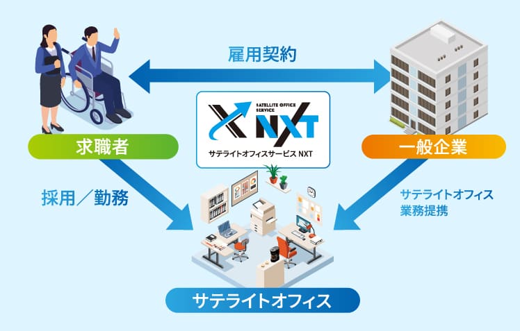 「NXT（ネクスト）」とは　イメージ画像